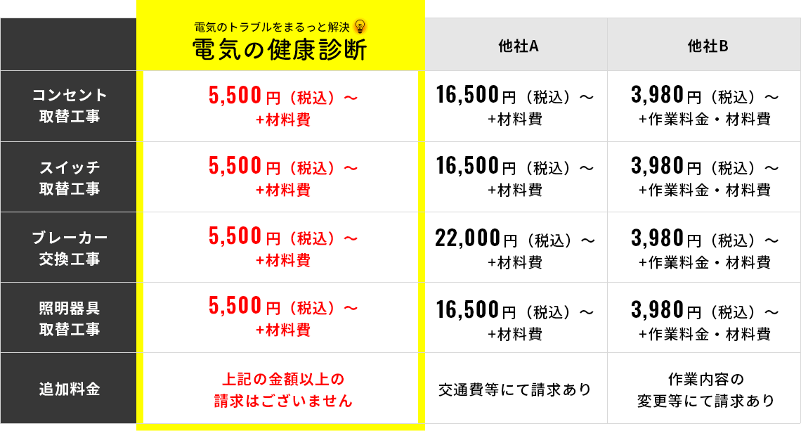 他社比較表