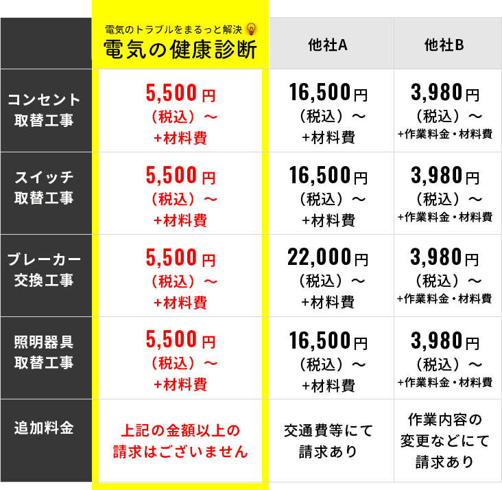 他社比較表