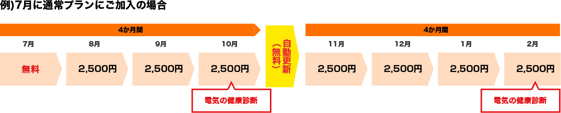 通常プランにご加入の場合