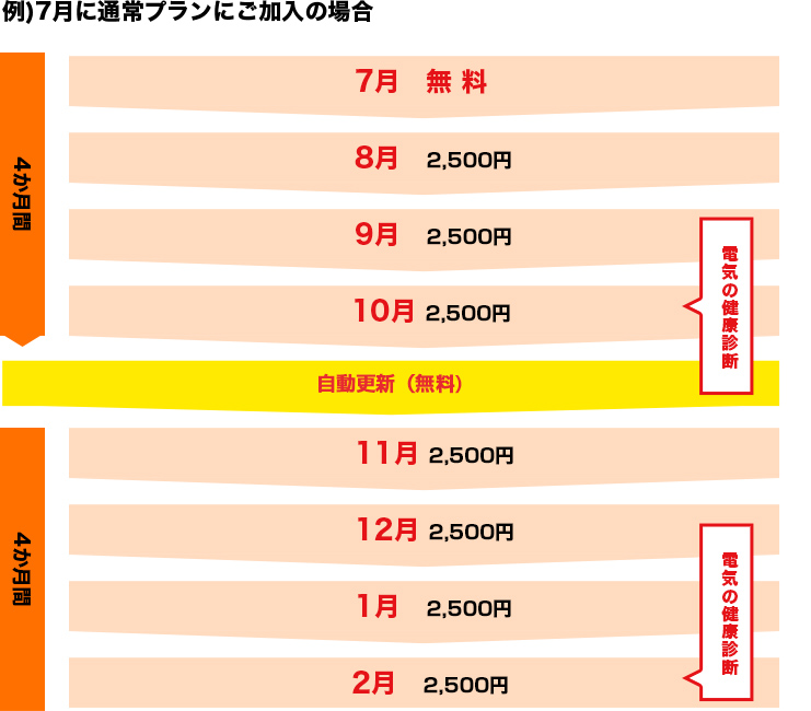 通常プランにご加入の場合